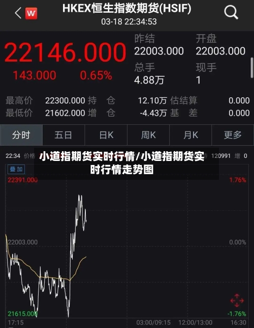 小道指期货实时行情/小道指期货实时行情走势图-第2张图片