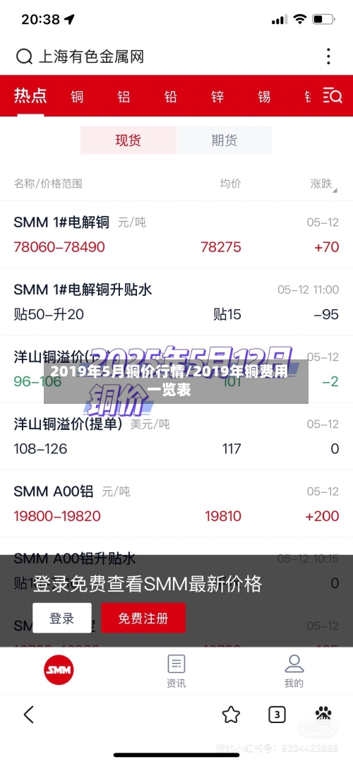 2019年5月铜价行情/2019年铜费用一览表