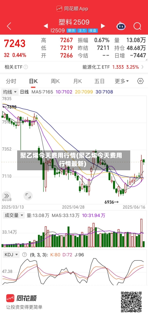 聚乙烯今天费用行情(聚乙烯今天费用行情最新)