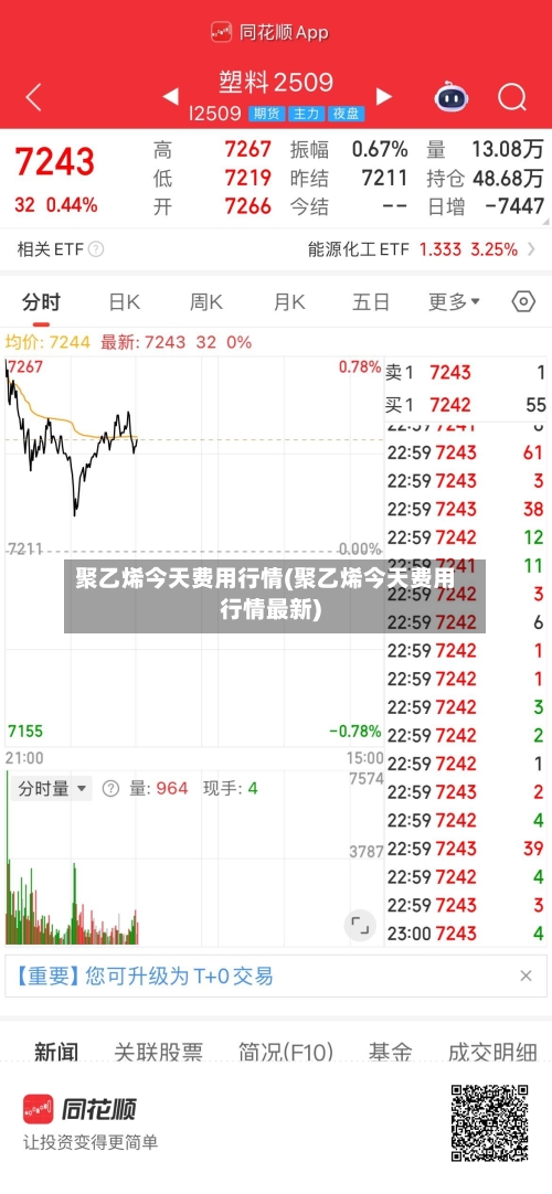 聚乙烯今天费用行情(聚乙烯今天费用行情最新)-第2张图片