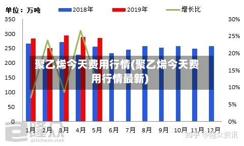 聚乙烯今天费用行情(聚乙烯今天费用行情最新)-第3张图片