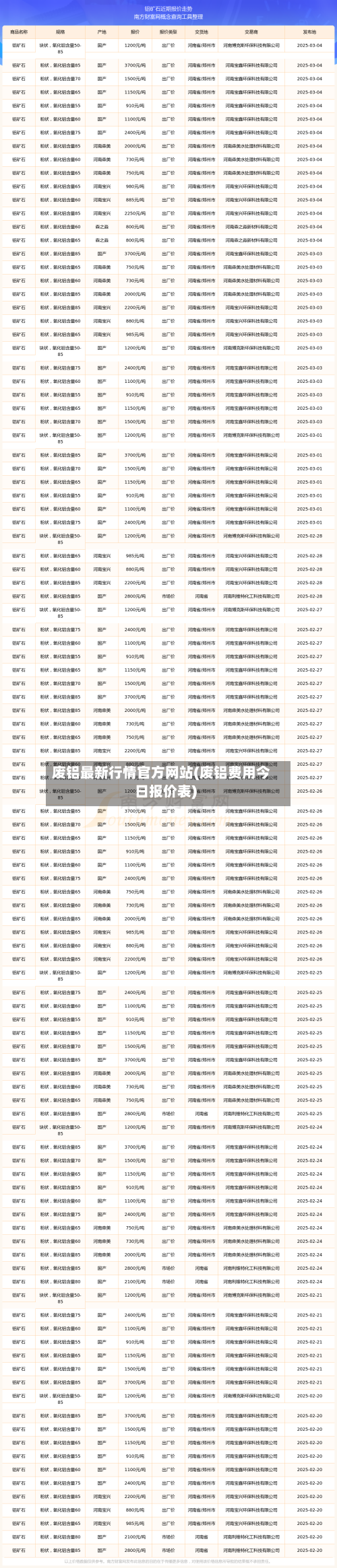 废铝最新行情官方网站(废铝费用今日报价表)