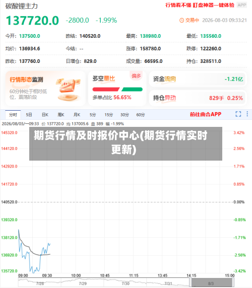 期货行情及时报价中心(期货行情实时更新)