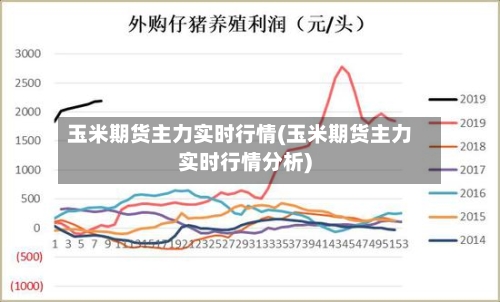 玉米期货主力实时行情(玉米期货主力实时行情分析)-第3张图片