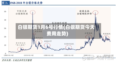 白银期货1月6号行情(白银期货今天费用走势)-第2张图片