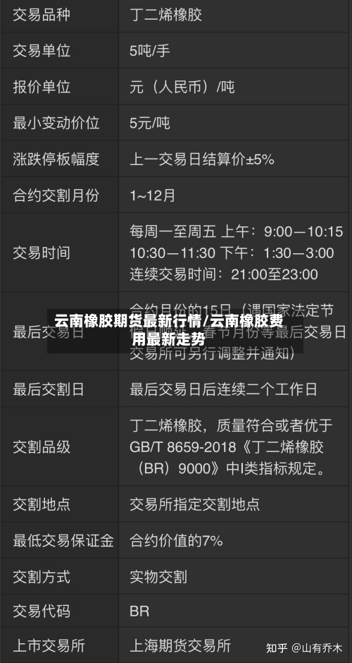 云南橡胶期货最新行情/云南橡胶费用最新走势-第2张图片