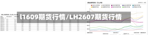 l1609期货行情/LH2607期货行情