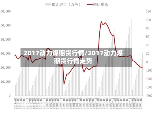 2017动力煤期货行情/2017动力煤期货行情走势
