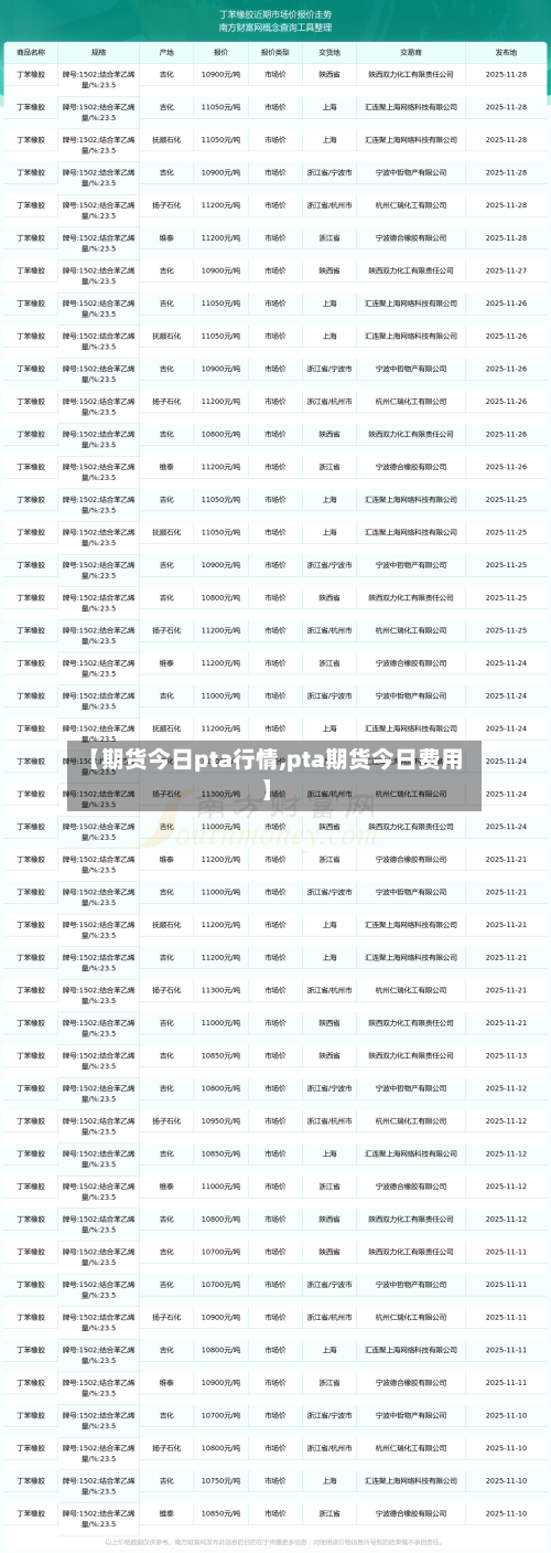【期货今日pta行情,pta期货今日费用】-第2张图片