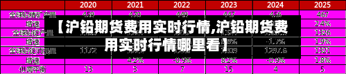 【沪铅期货费用实时行情,沪铅期货费用实时行情哪里看】
