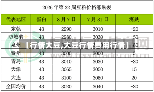 【行情大豆,大豆行情费用行情】