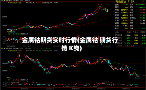 金属钴期货实时行情(金属钴 期货行情 K线)-第2张图片