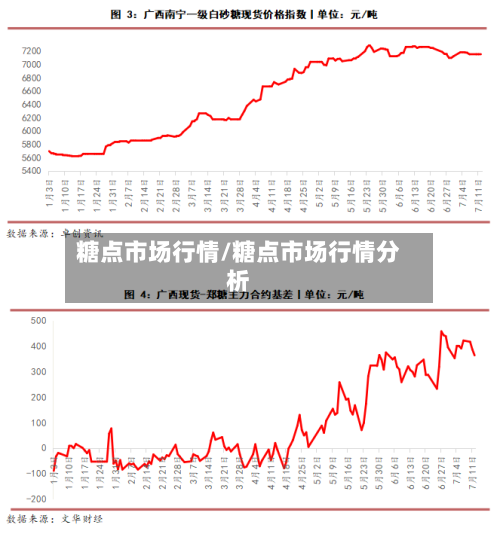 糖点市场行情/糖点市场行情分析