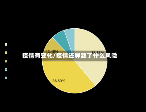 疫情有变化/疫情还导致了什么风险-第3张图片