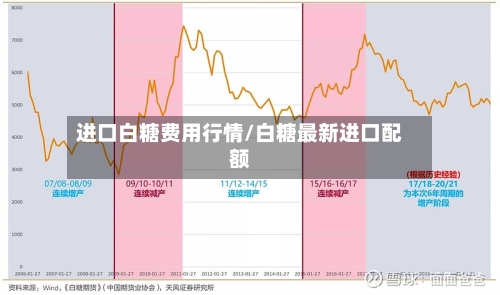 进口白糖费用行情/白糖最新进口配额-第2张图片