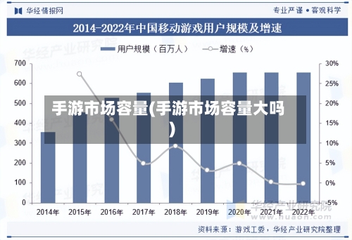 手游市场容量(手游市场容量大吗)