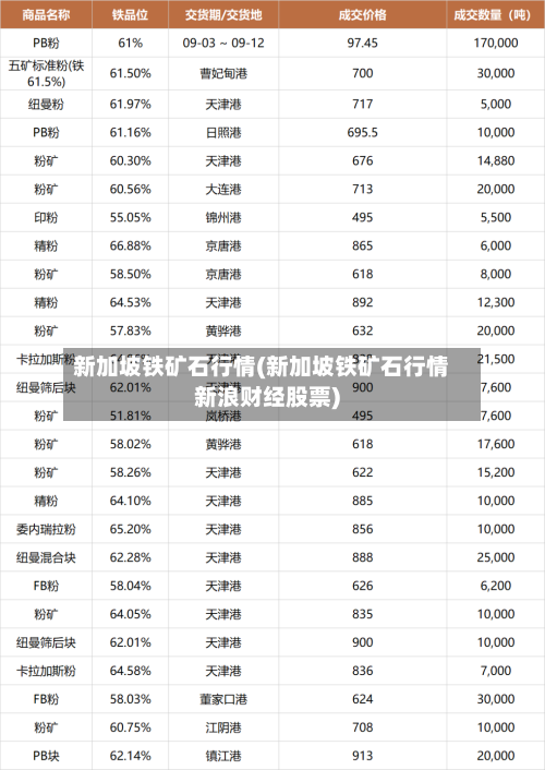 新加坡铁矿石行情(新加坡铁矿石行情新浪财经股票)