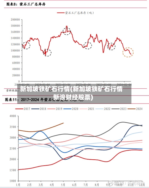 新加坡铁矿石行情(新加坡铁矿石行情新浪财经股票)-第2张图片