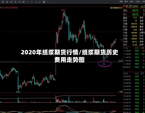 2020年纸浆期货行情/纸浆期货历史费用走势图