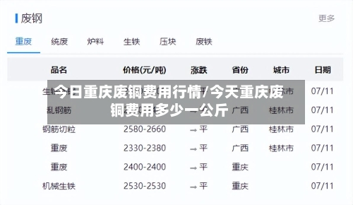 今日重庆废铜费用行情/今天重庆废铜费用多少一公斤