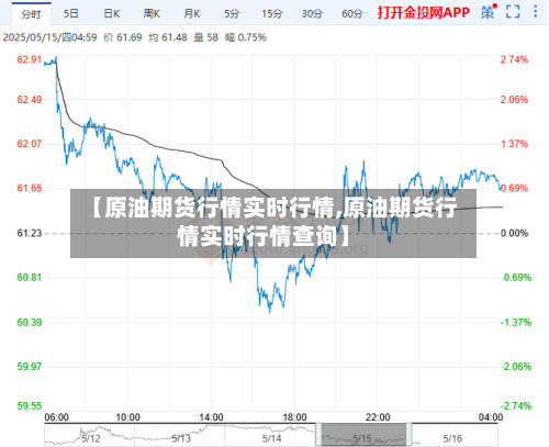 【原油期货行情实时行情,原油期货行情实时行情查询】-第2张图片
