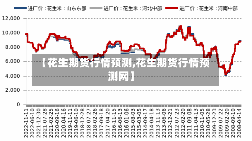 【花生期货行情预测,花生期货行情预测网】