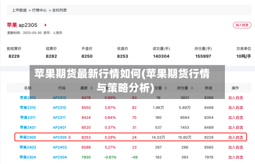 苹果期货最新行情如何(苹果期货行情与策略分析)-第2张图片