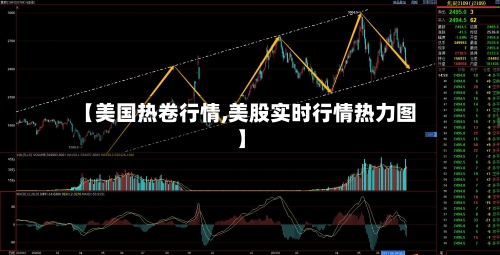 【美国热卷行情,美股实时行情热力图】-第3张图片