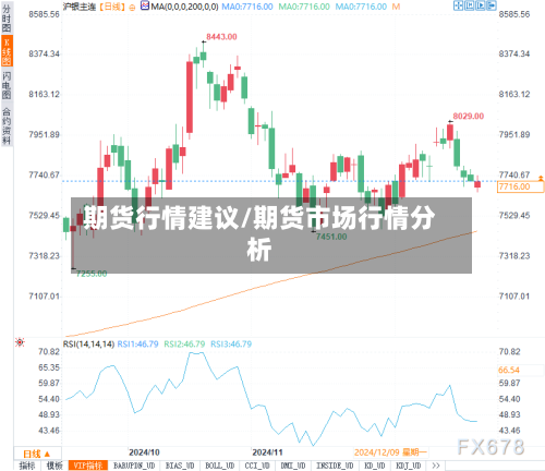 期货行情建议/期货市场行情分析-第3张图片