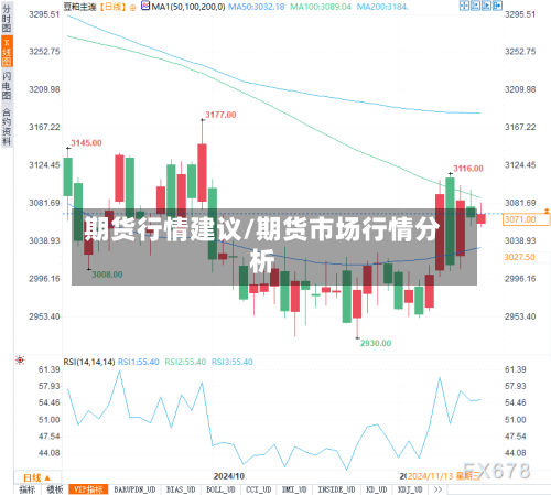 期货行情建议/期货市场行情分析-第2张图片