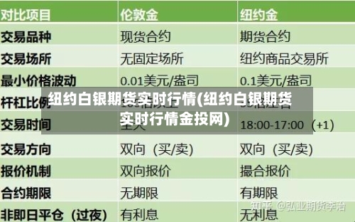 纽约白银期货实时行情(纽约白银期货实时行情金投网)-第3张图片