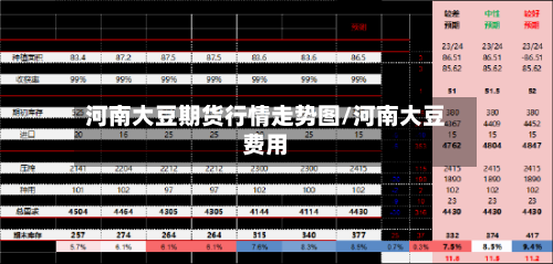河南大豆期货行情走势图/河南大豆费用-第2张图片