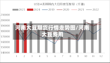 河南大豆期货行情走势图/河南大豆费用