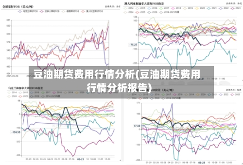 豆油期货费用行情分析(豆油期货费用行情分析报告)