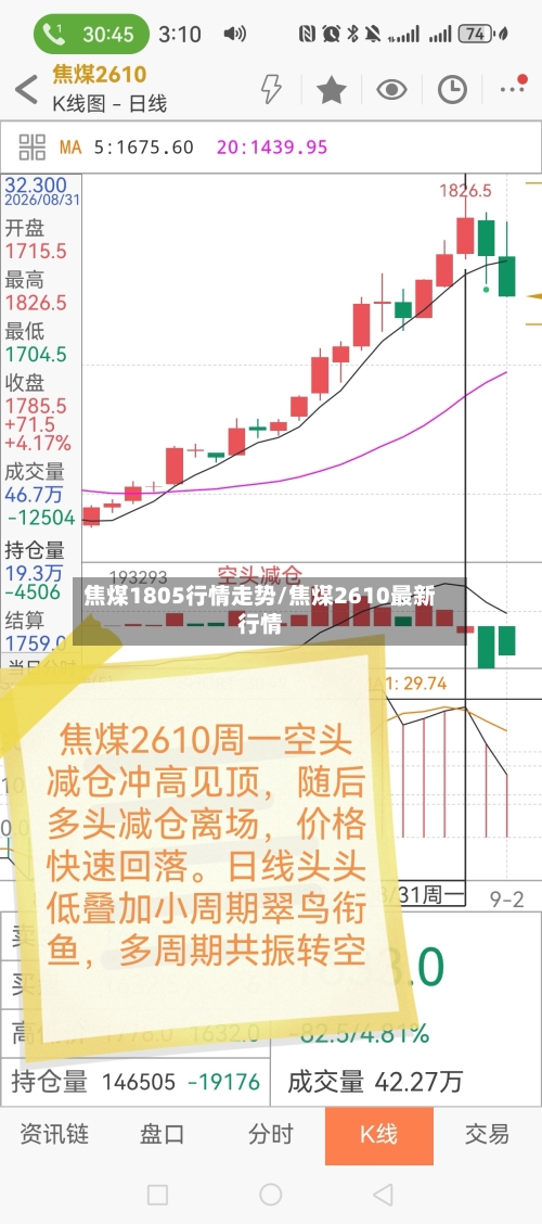焦煤1805行情走势/焦煤2610最新行情