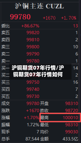 沪铜期货07年行情/沪铜期货07年行情如何