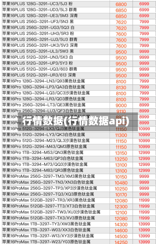 行情数据(行情数据api)