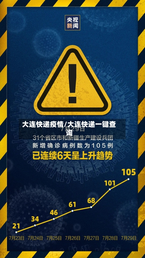 大连快递疫情/大连快递一键查询-第2张图片