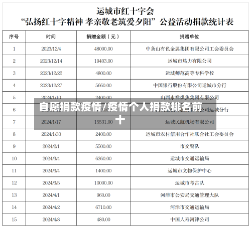 自愿捐款疫情/疫情个人捐款排名前十-第2张图片