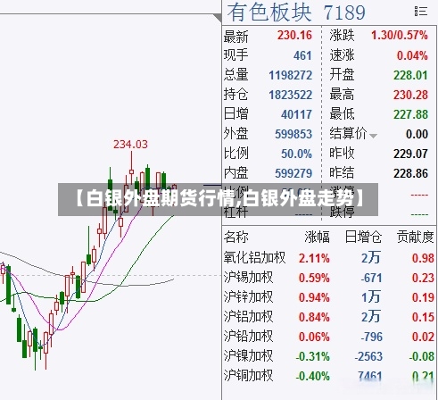 【白银外盘期货行情,白银外盘走势】-第2张图片