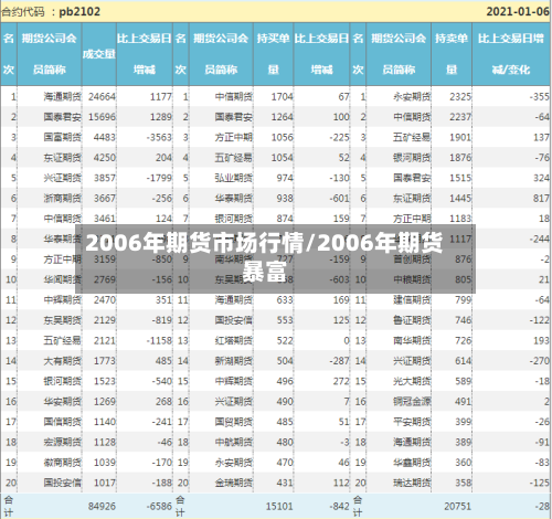2006年期货市场行情/2006年期货暴富