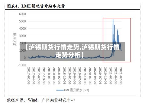 【泸锡期货行情走势,泸锡期货行情走势分析】-第3张图片