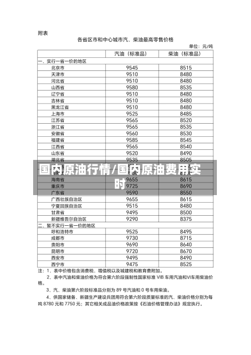 国内原油行情/国内原油费用实时-第2张图片