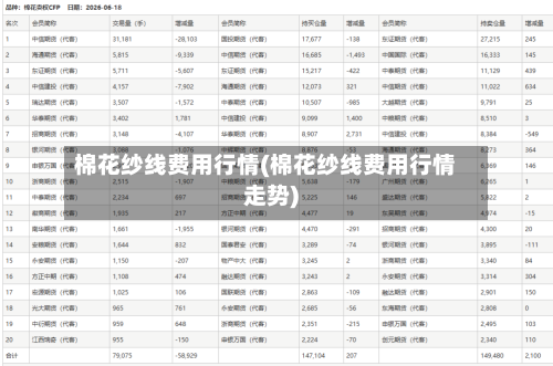 棉花纱线费用行情(棉花纱线费用行情走势)