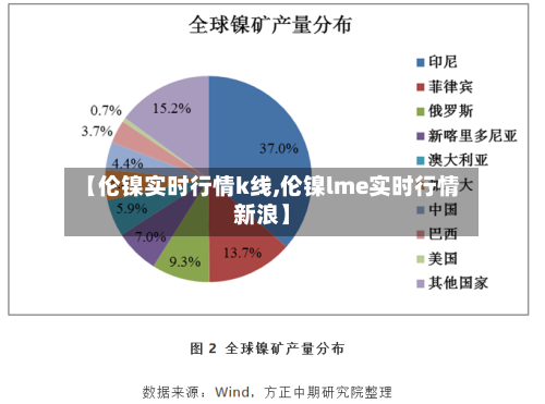 【伦镍实时行情k线,伦镍lme实时行情新浪】