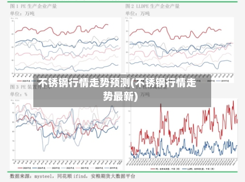 不锈钢行情走势预测(不锈钢行情走势最新)