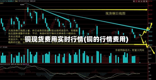铜现货费用实时行情(铜的行情费用)-第3张图片
