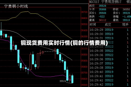 铜现货费用实时行情(铜的行情费用)-第2张图片