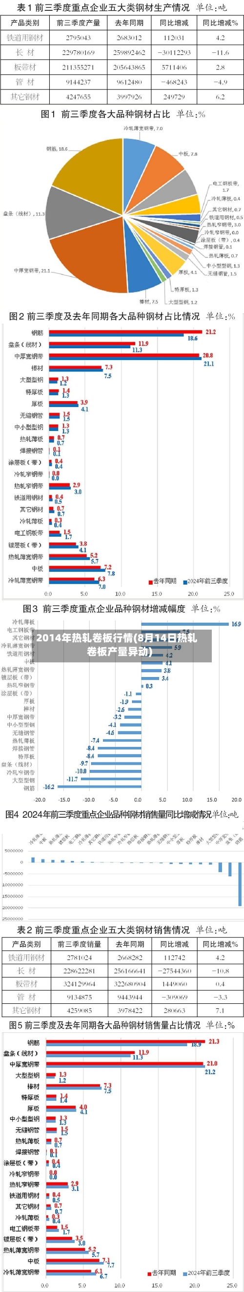2014年热轧卷板行情(8月14日热轧卷板产量异动)-第2张图片