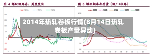 2014年热轧卷板行情(8月14日热轧卷板产量异动)